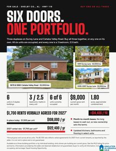 5878 Cahaba Valley Rd